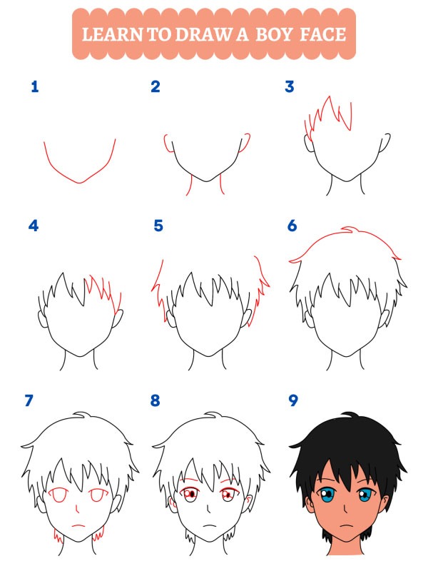 Cum să desenezi o față (băiat)